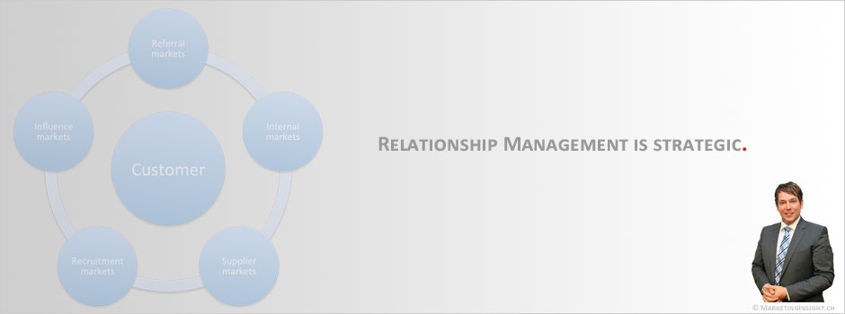 Relationship marketing is strategic.